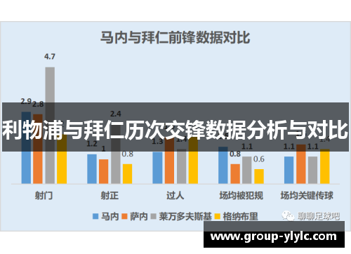 利物浦与拜仁历次交锋数据分析与对比