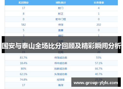 国安与泰山全场比分回顾及精彩瞬间分析